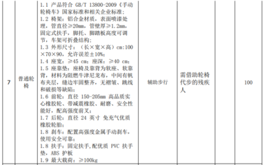 总预算超130万！多地采购轮椅、盲杖、助行器等助行器械，供应商报名从速